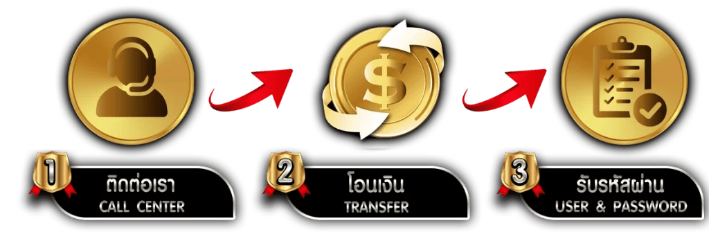 FORTUNE1688 สุดยอดเว็บพนัน ครบจบในที่เดียว